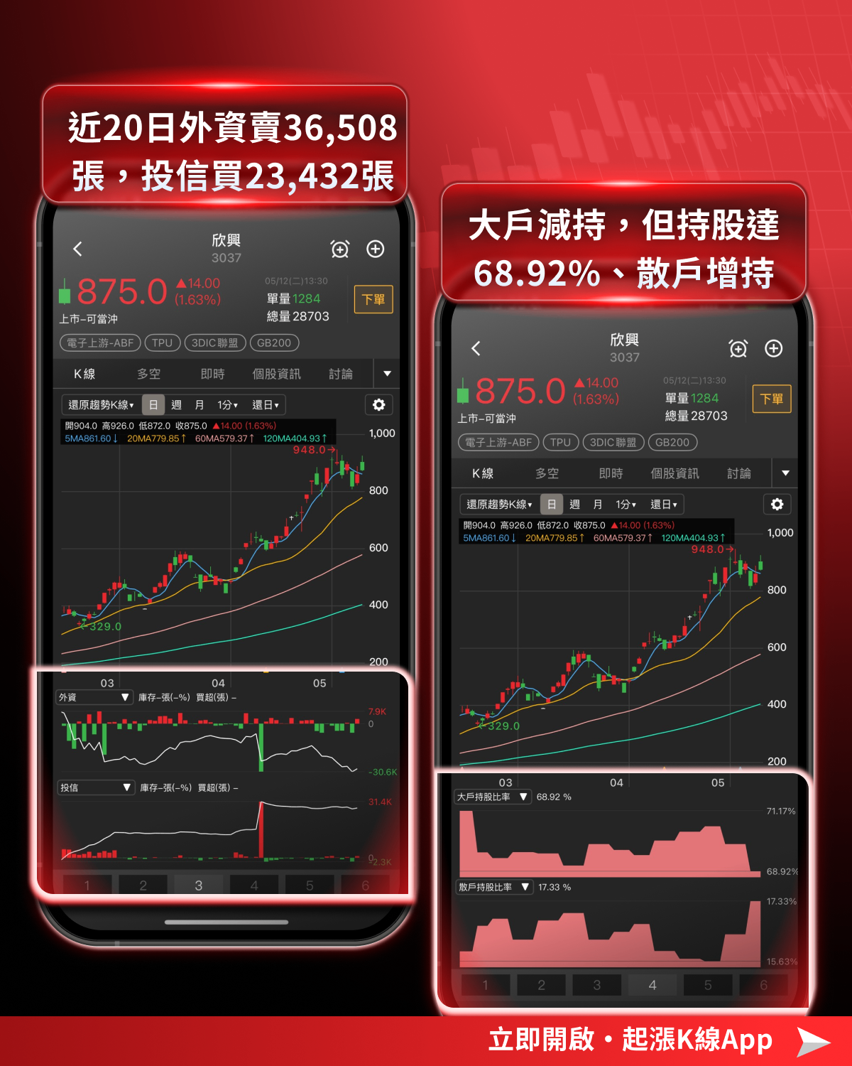 【最新消息】00403A掛牌上市,「10大成分股」搶先關注!