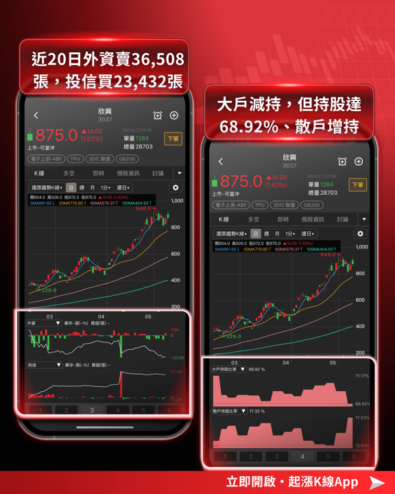 【最新消息】00403A掛牌上市,「10大成分股」搶先關注!
