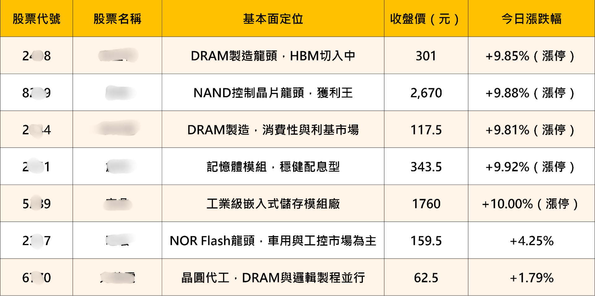 美光、SanDisk單日暴漲，AI記憶體行情引爆，資金回流記憶體族群