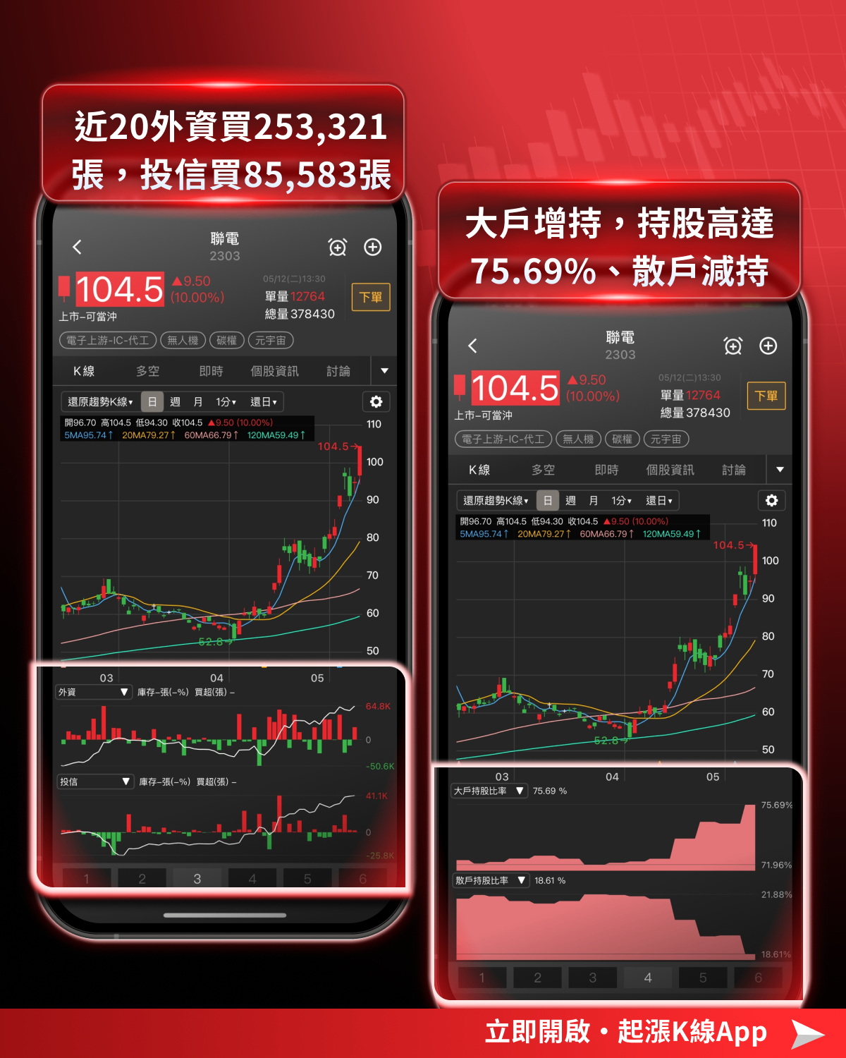 【最新消息】00403A掛牌上市,「10大成分股」搶先關注!