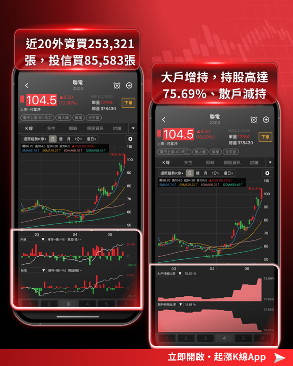 【最新消息】00403A掛牌上市,「10大成分股」搶先關注!