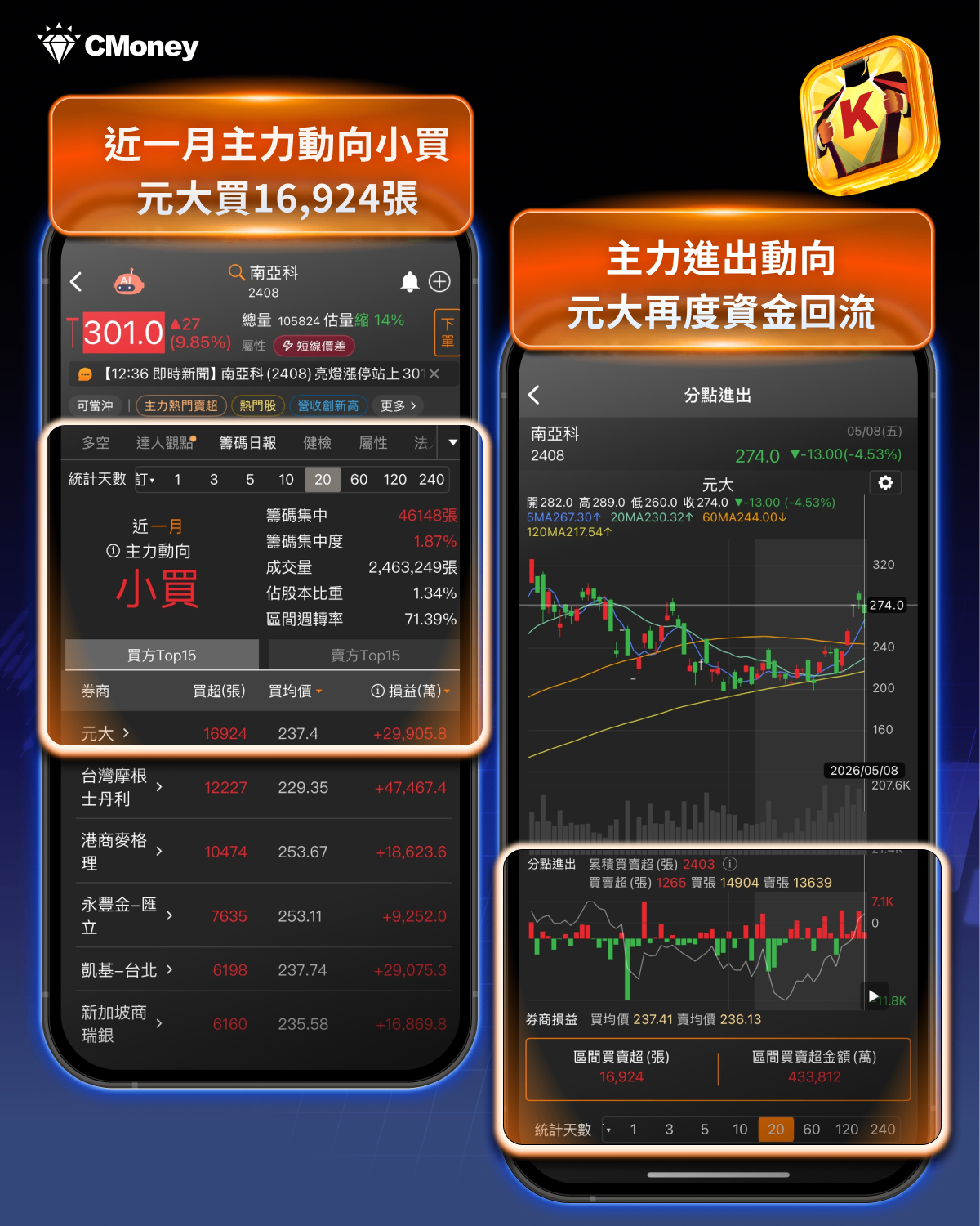 美光、SanDisk單日暴漲，AI記憶體行情引爆，資金回流記憶體族群