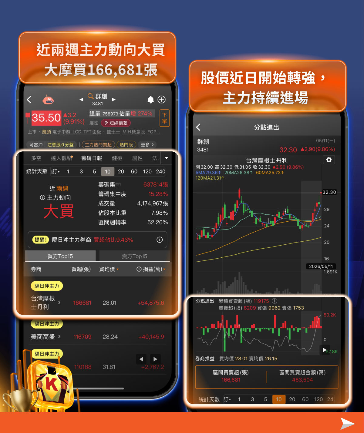 籌K選股功能「噴發向上」：一鍵篩出六檔漲停飆股