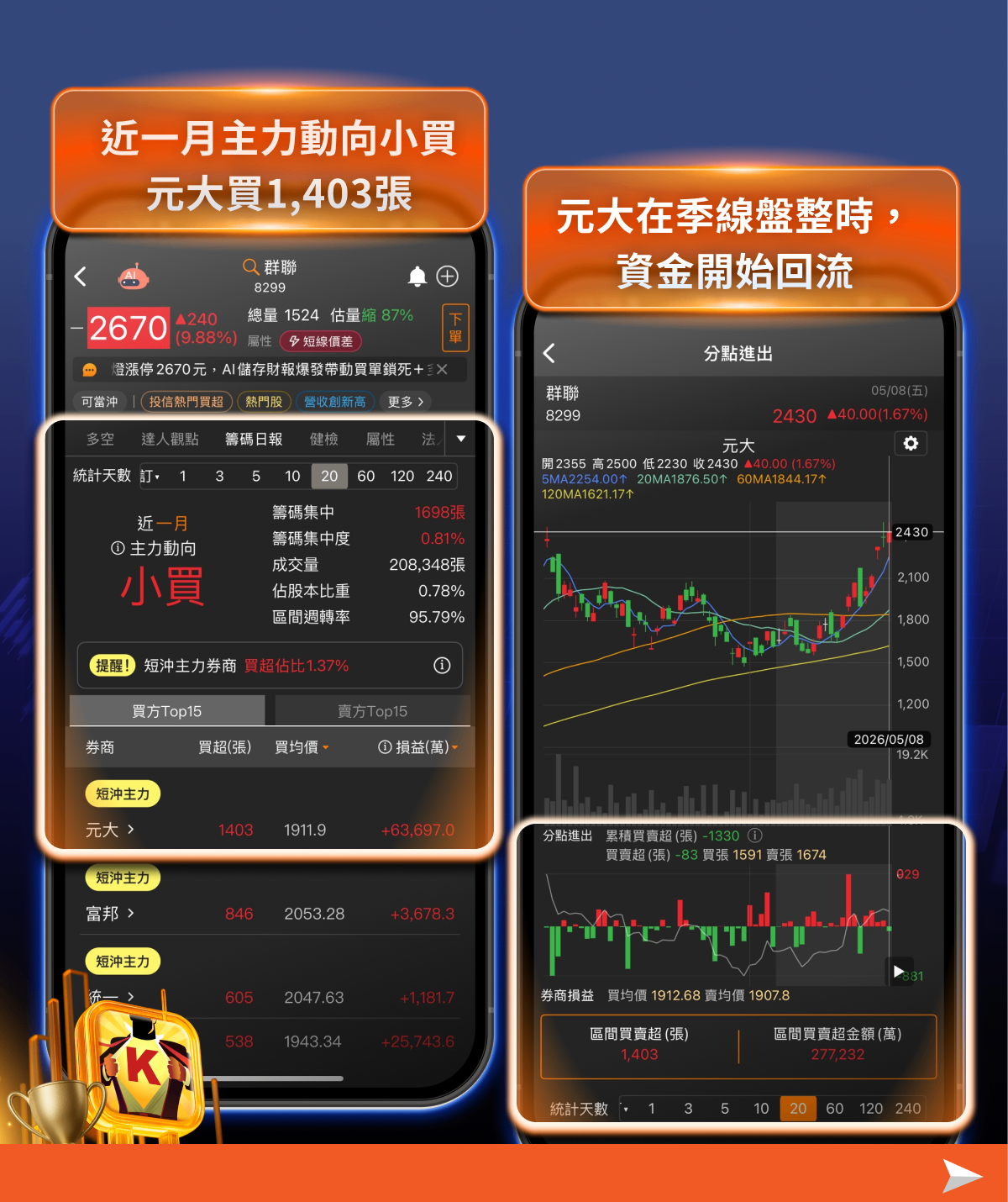 美光、SanDisk單日暴漲，AI記憶體行情引爆，資金回流記憶體族群