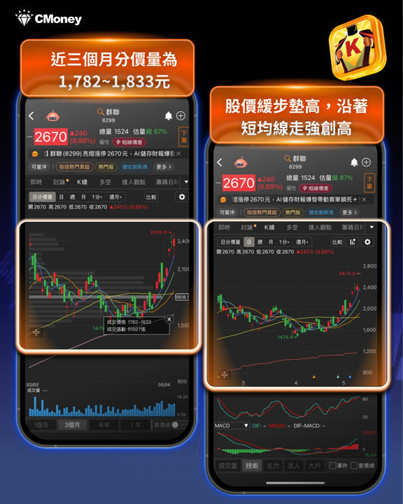 美光、SanDisk單日暴漲，AI記憶體行情引爆，資金回流記憶體族群
