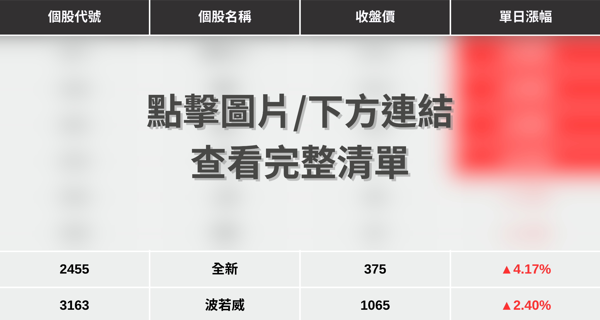 【最新消息】美股光通訊帶頭衝，「8檔概念股」強勢上攻！
