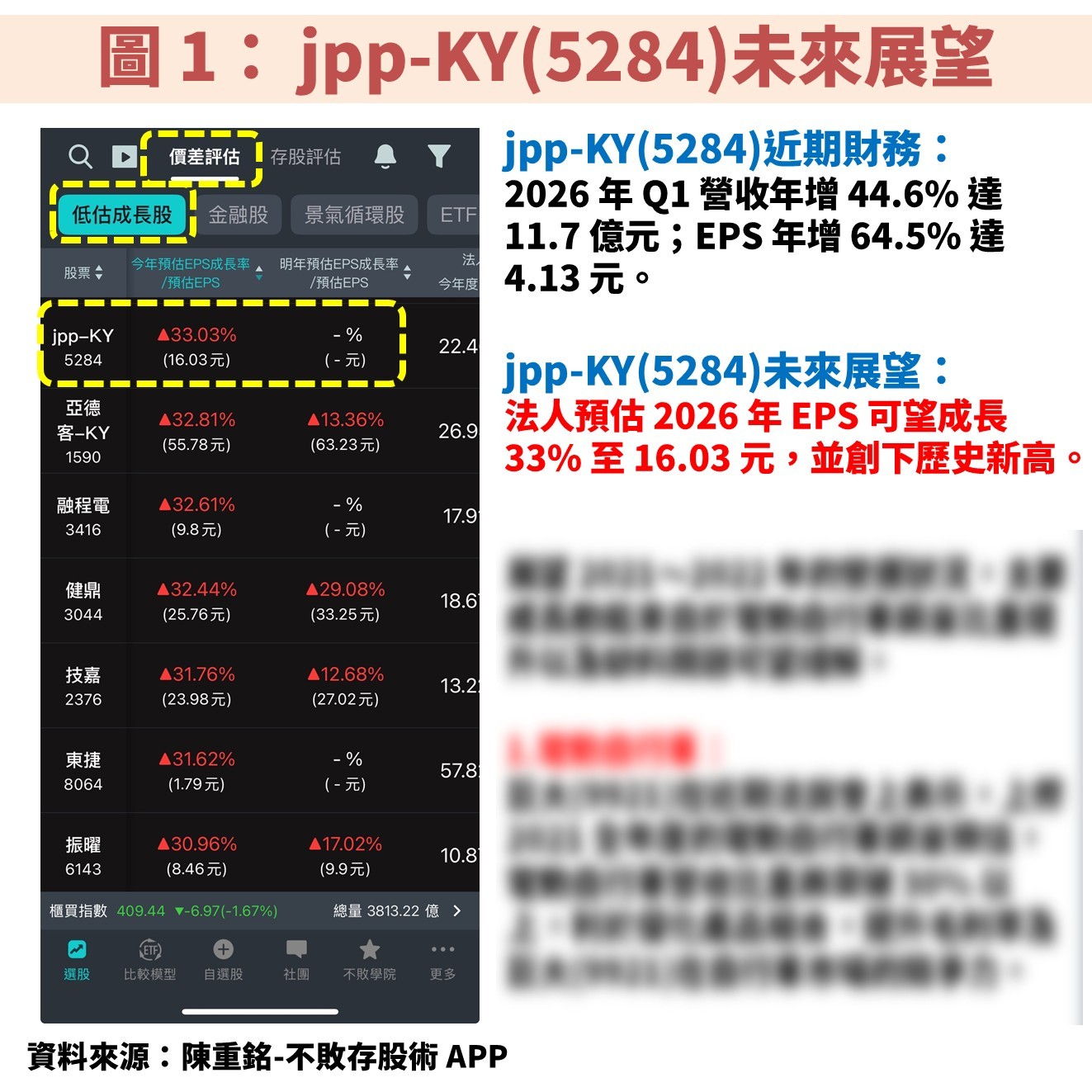 jpp-KY(5284)受惠 AI 液冷散熱與國防商機，將帶動獲利創歷史新高