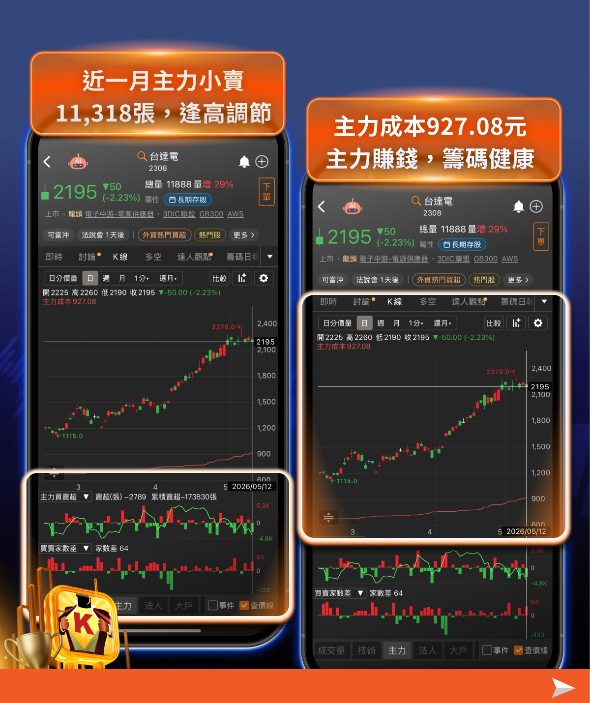 00403A溢價——掛牌首日爆量背後,你該知道的事