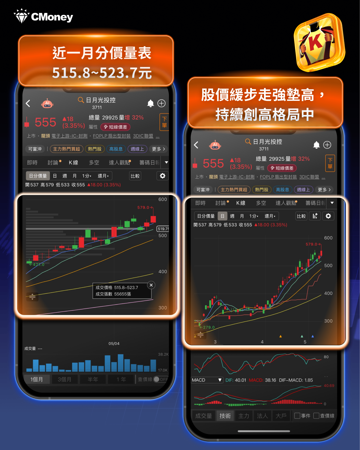 00403A溢價——掛牌首日爆量背後,你該知道的事