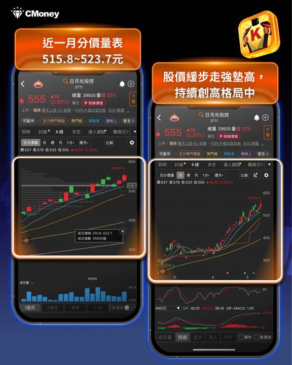 00403A溢價——掛牌首日爆量背後,你該知道的事