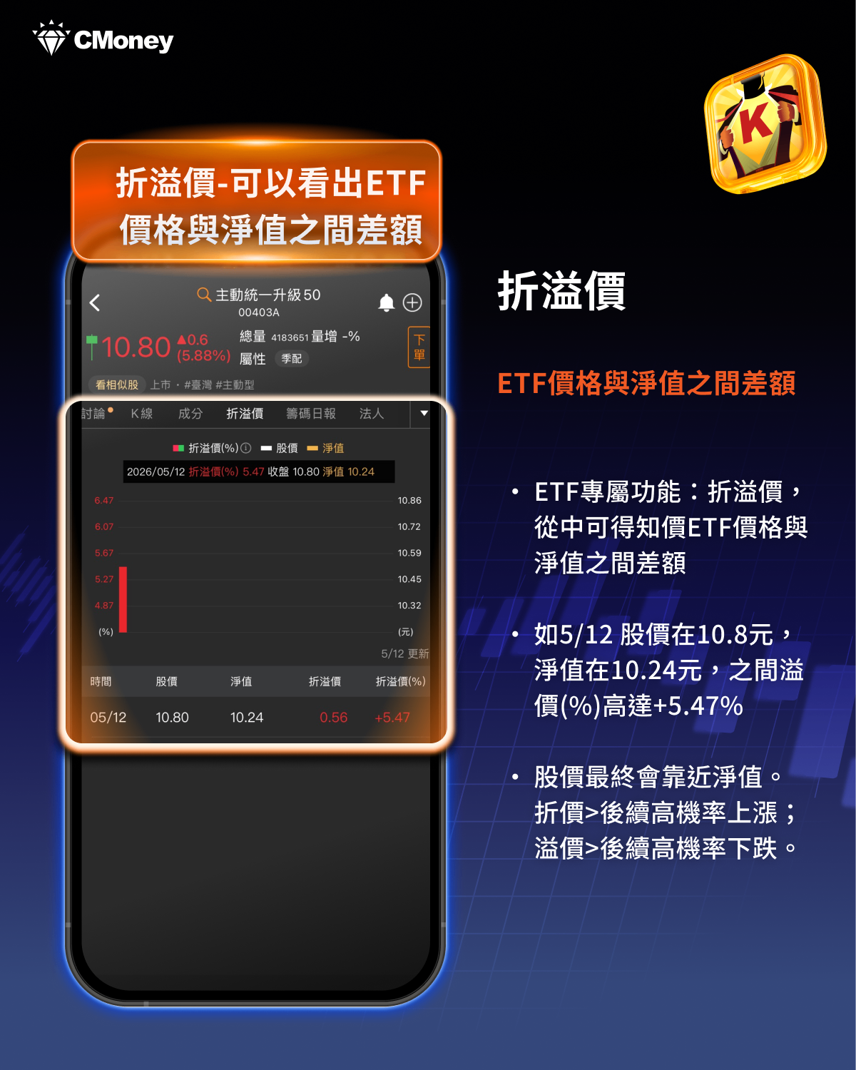 00403A溢價——掛牌首日爆量背後,你該知道的事