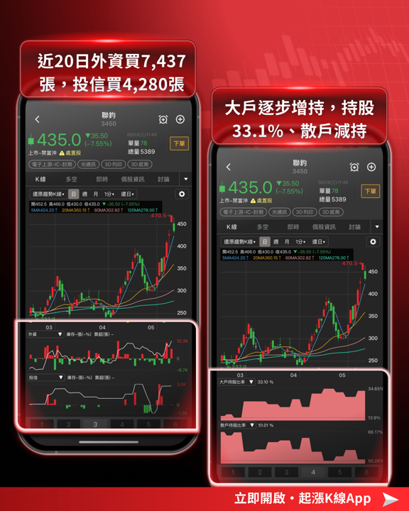 【最新消息】台股失守五日線，「11檔強勢股」還有機會？