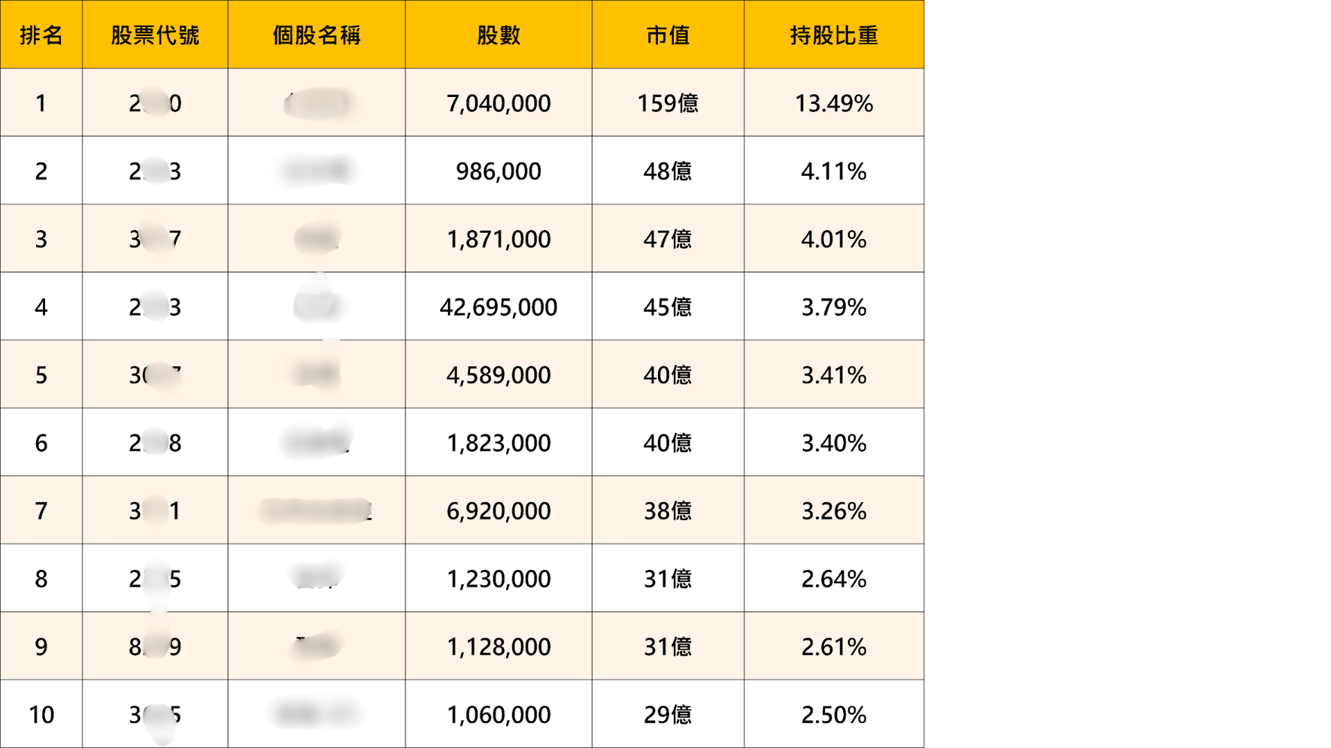 00403A溢價——掛牌首日爆量背後,你該知道的事