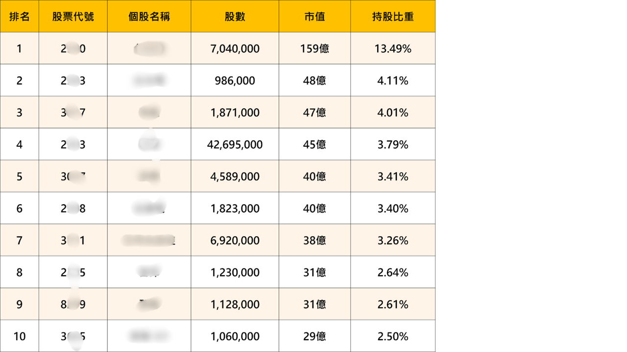 00403A溢價——掛牌首日爆量背後,你該知道的事