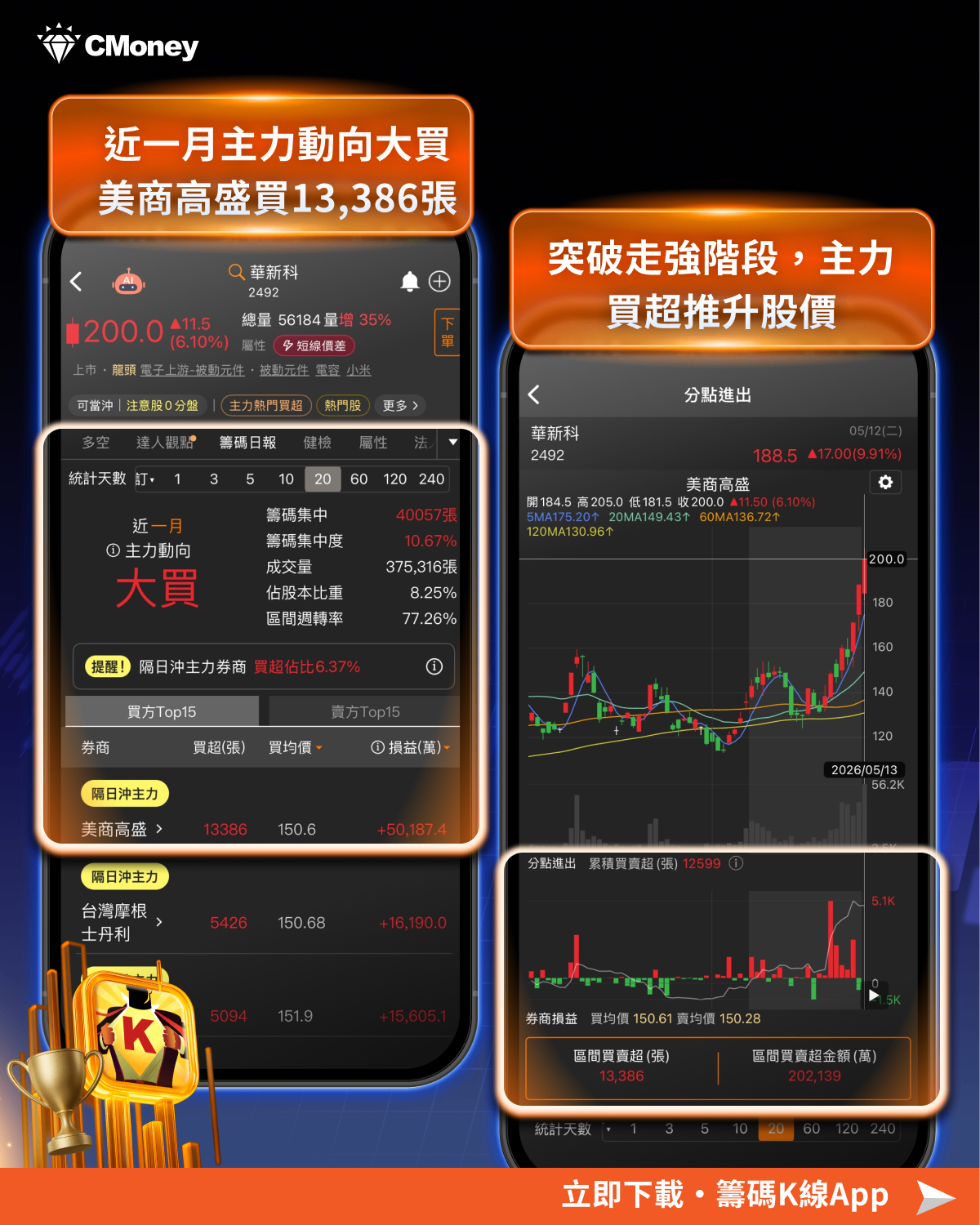 結合籌K選股×大戶/散戶功能｜回檔段找飆股