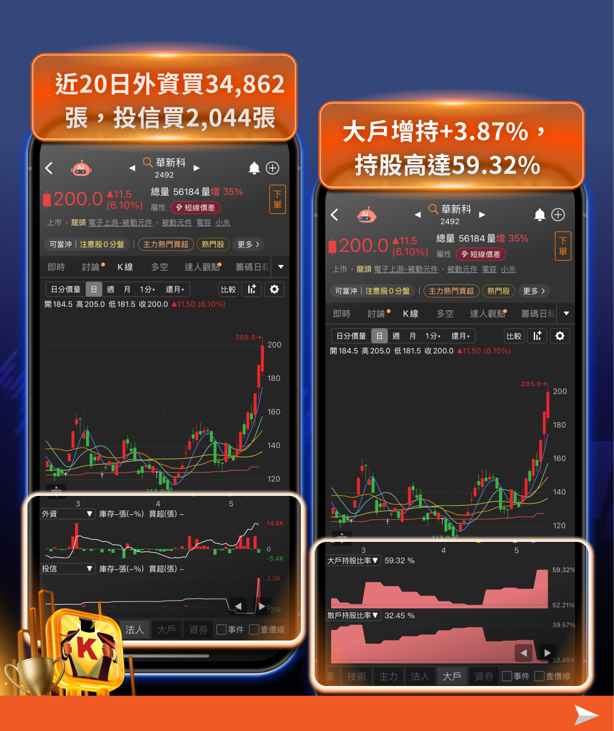 結合籌K選股×大戶/散戶功能｜回檔段找飆股