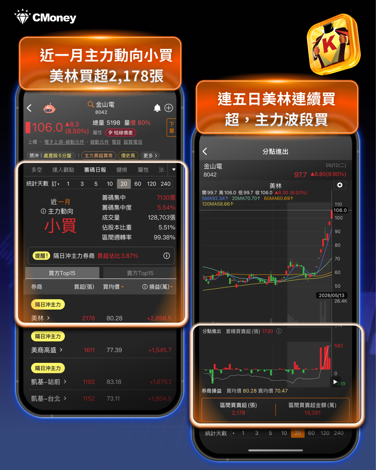 結合籌K選股×大戶/散戶功能｜回檔段找飆股