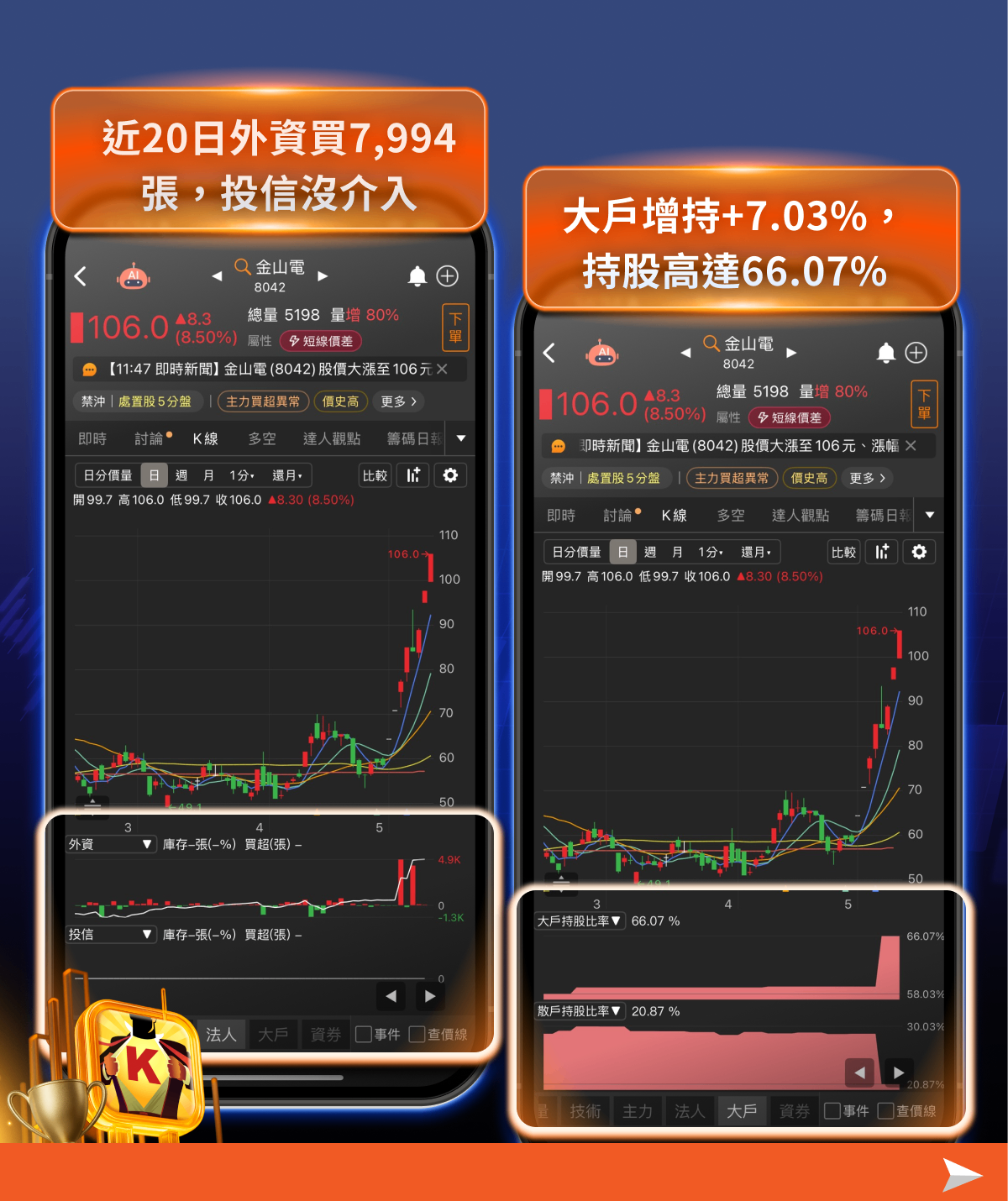 結合籌K選股×大戶/散戶功能｜回檔段找飆股