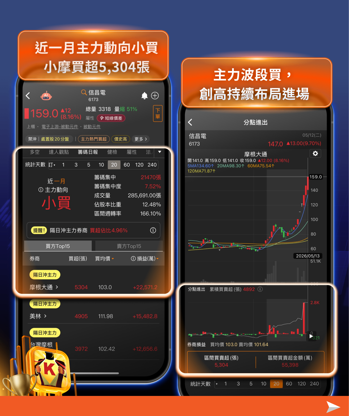 結合籌K選股×大戶/散戶功能｜回檔段找飆股