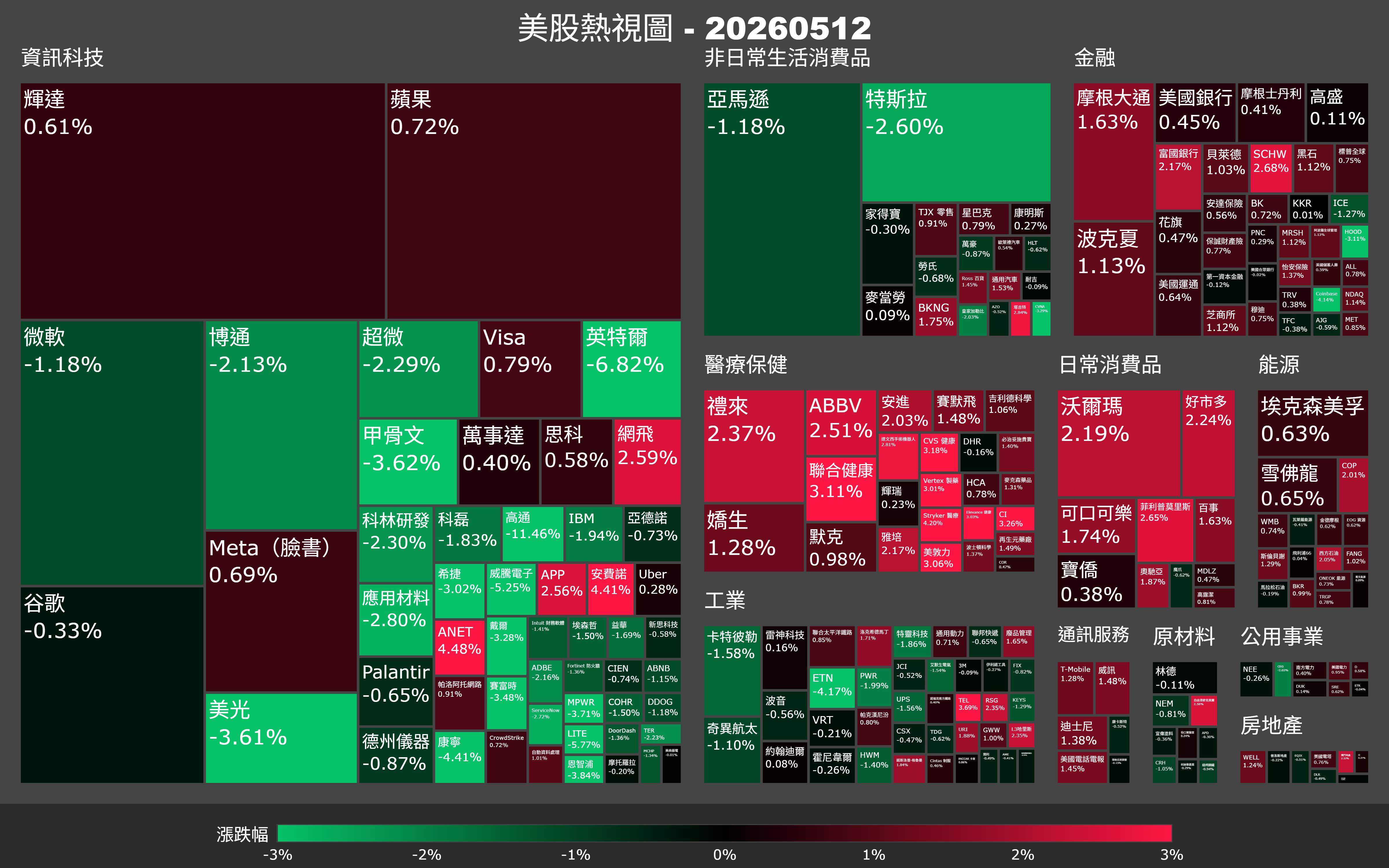 【美股盤勢】通膨爆三年新高，半導體慘跌3％誰還敢接？（2026.05.13）