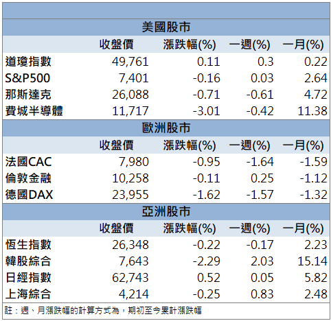 首季轉盈帶動！群創(3481)爆量鎖漲停！