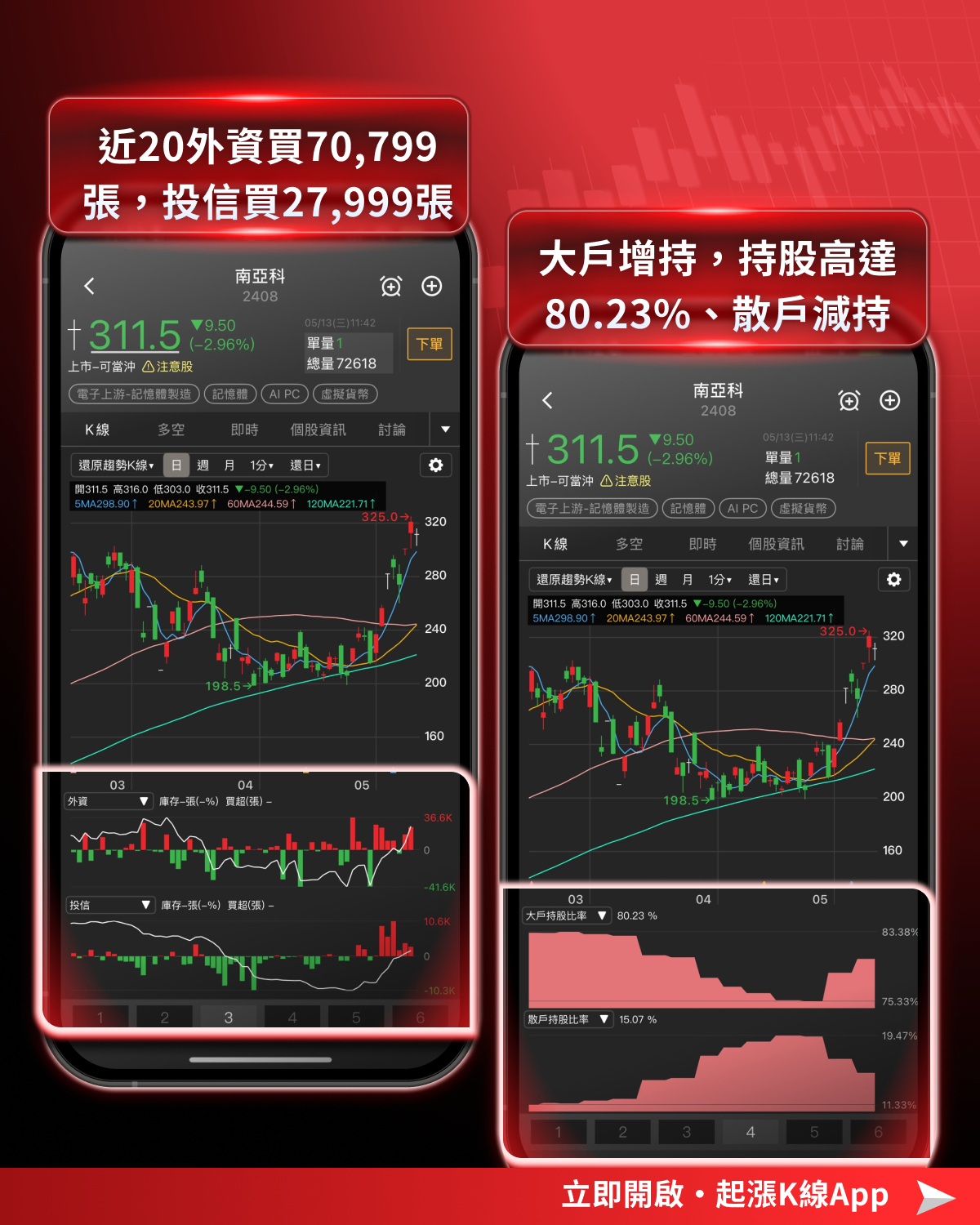 【最新消息】台股失守五日線，「11檔強勢股」還有機會？