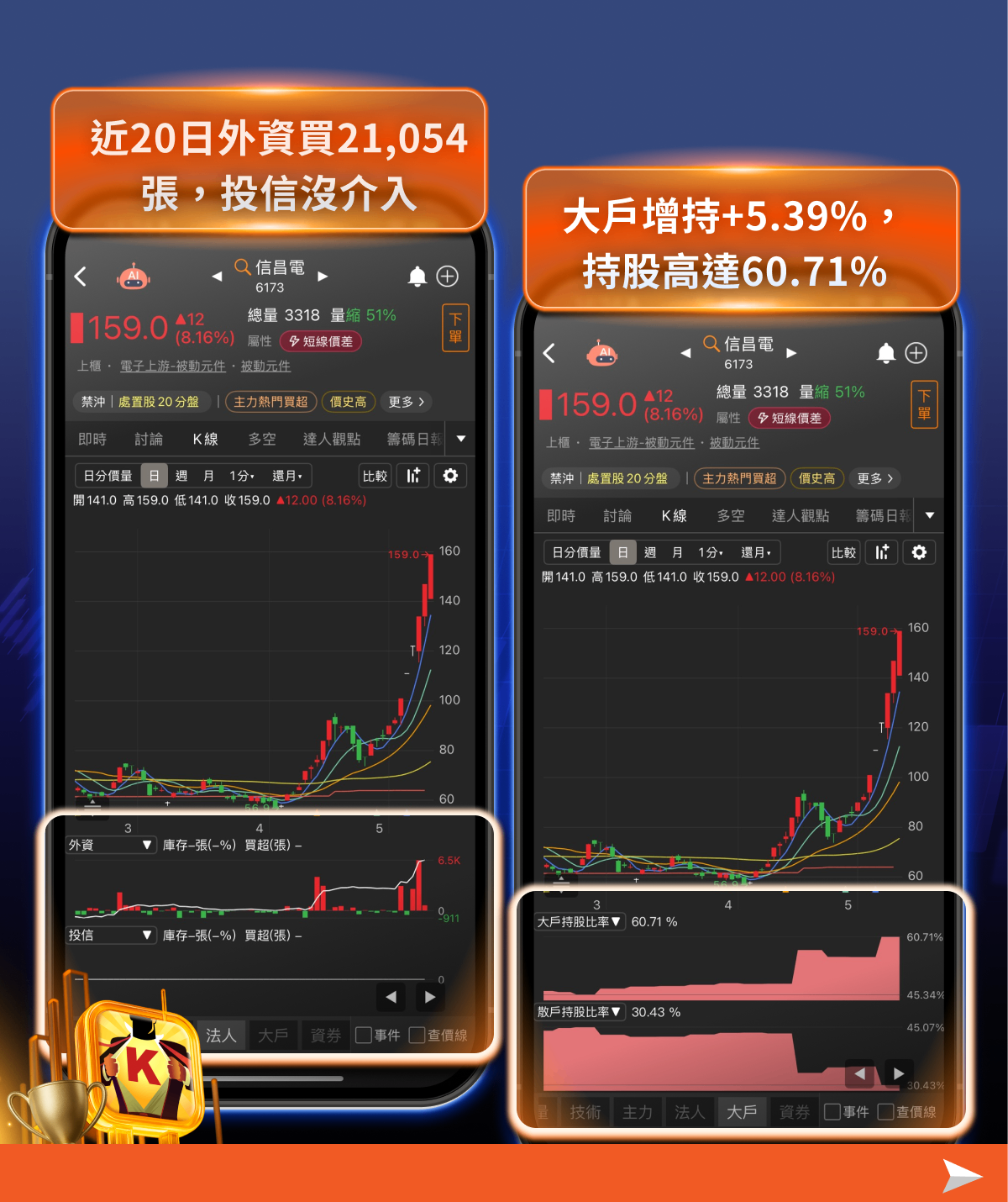 結合籌K選股×大戶/散戶功能｜回檔段找飆股