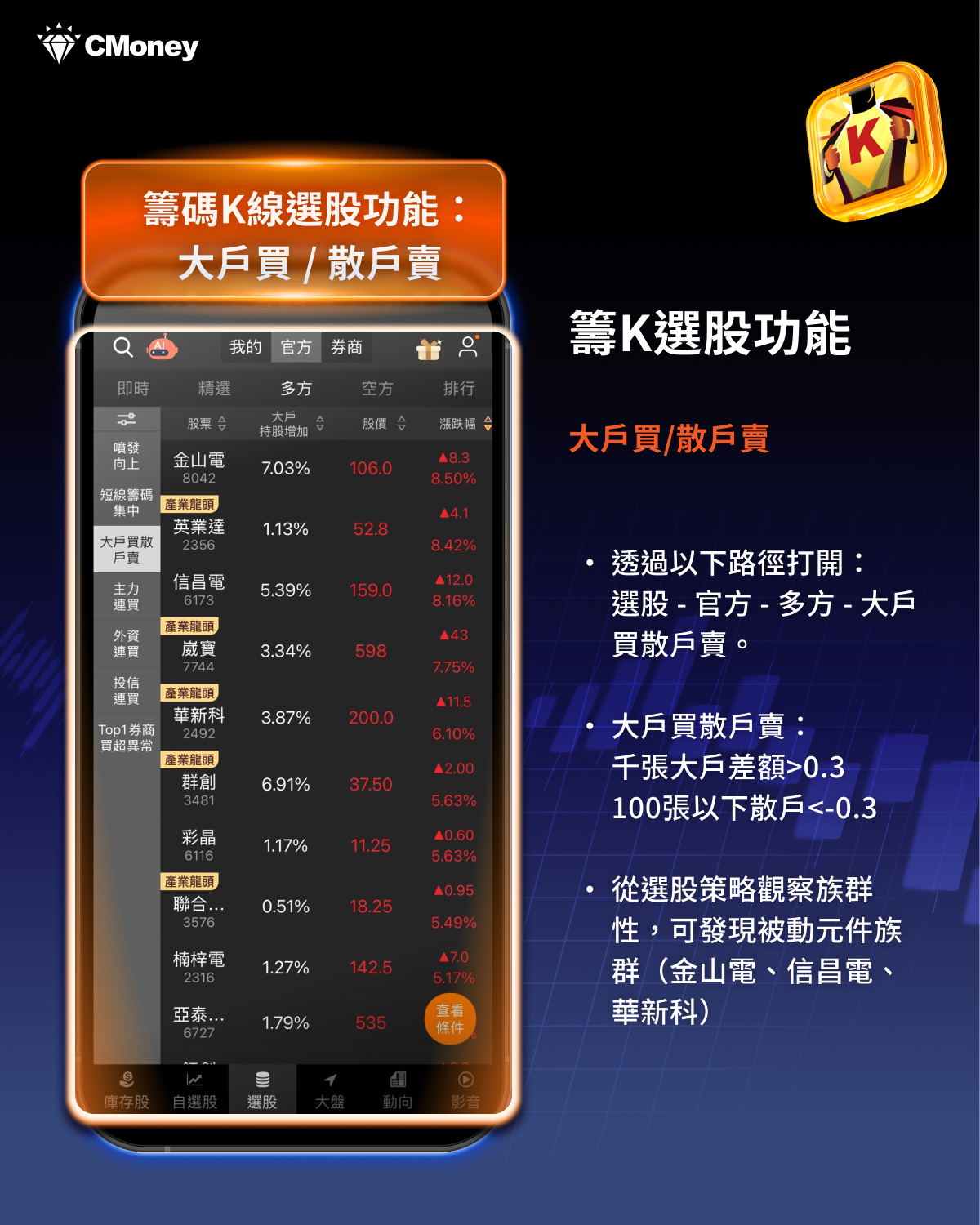 結合籌K選股×大戶/散戶功能｜回檔段找飆股
