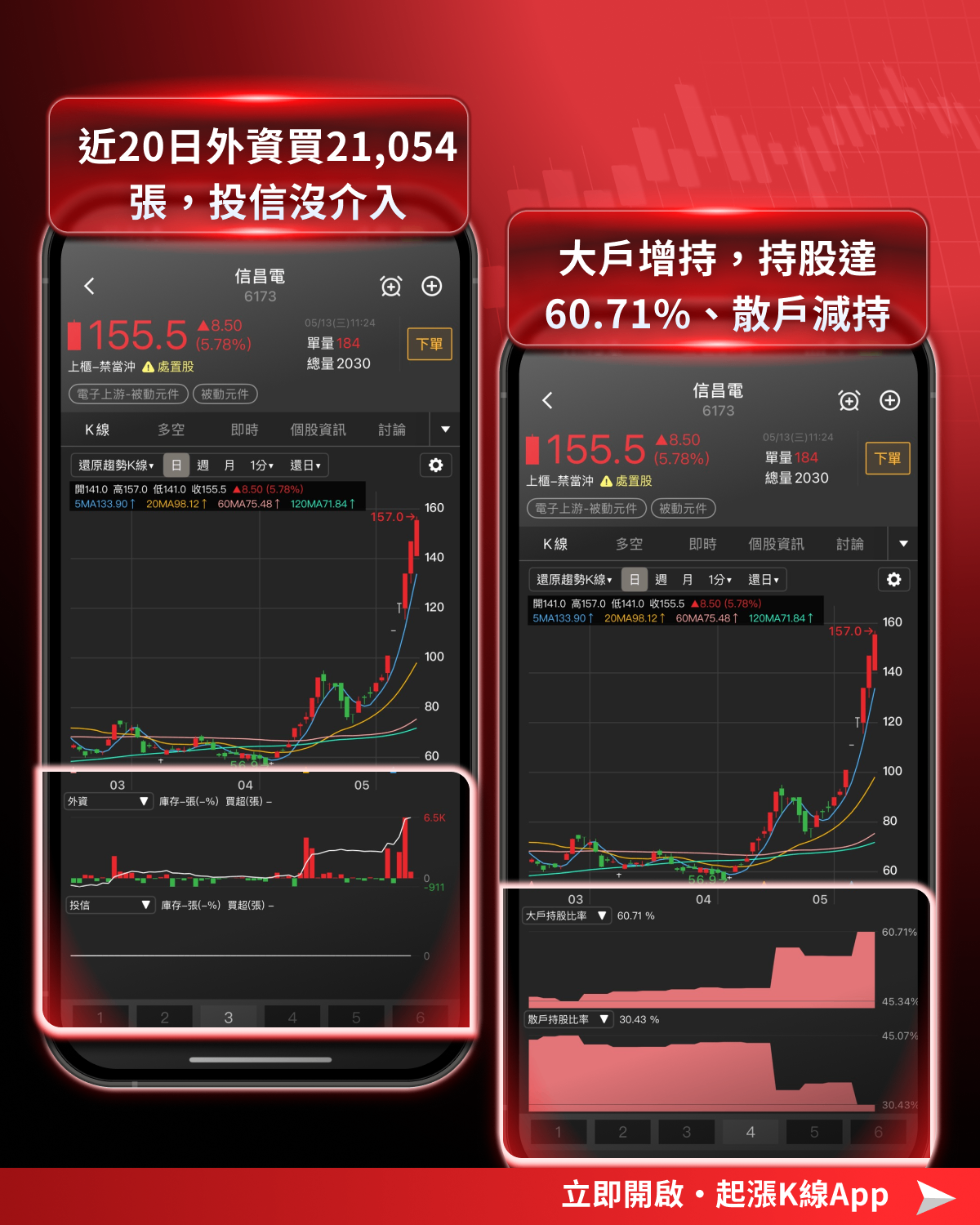 【最新消息】台股失守五日線，「11檔強勢股」還有機會？