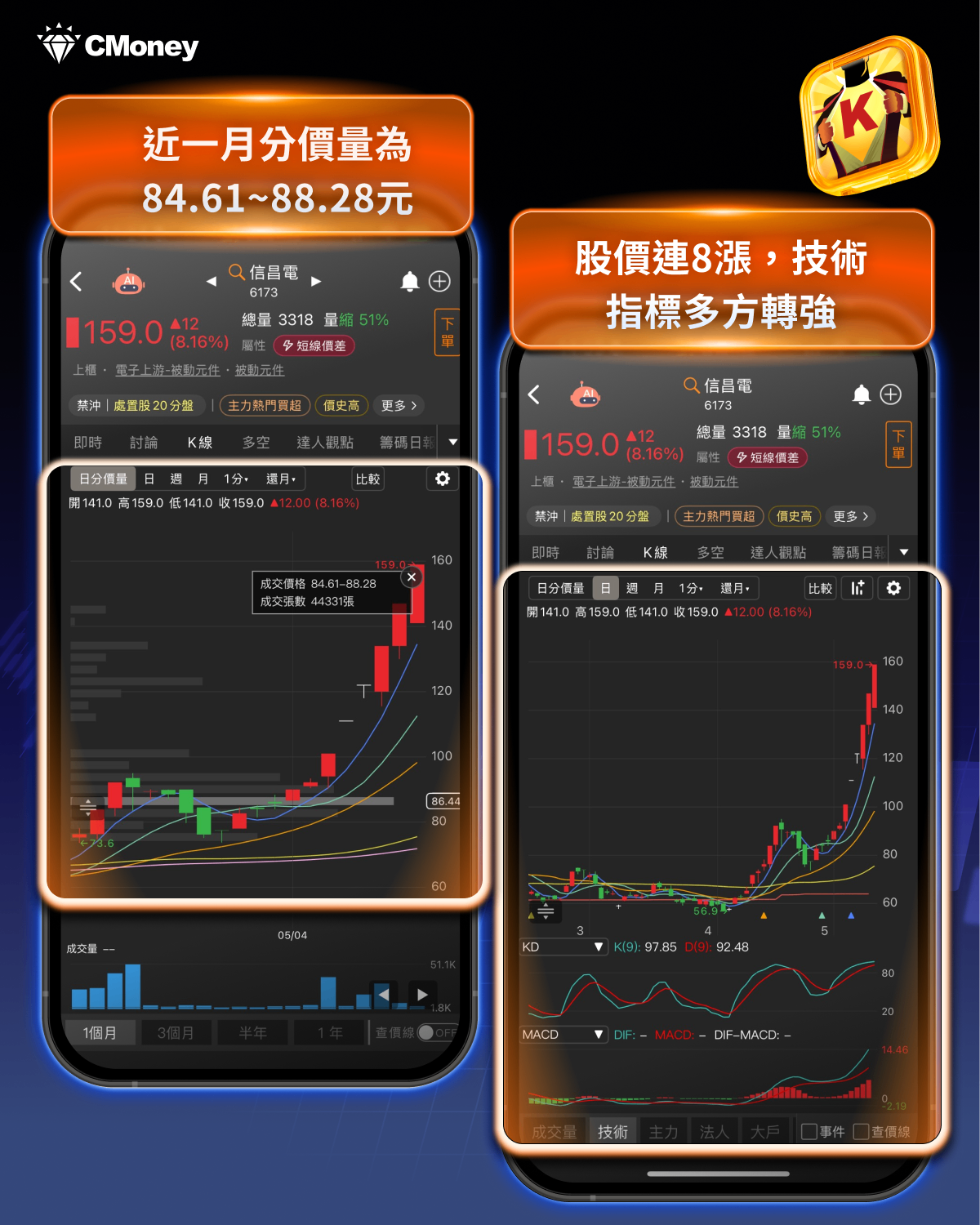 結合籌K選股×大戶/散戶功能｜回檔段找飆股