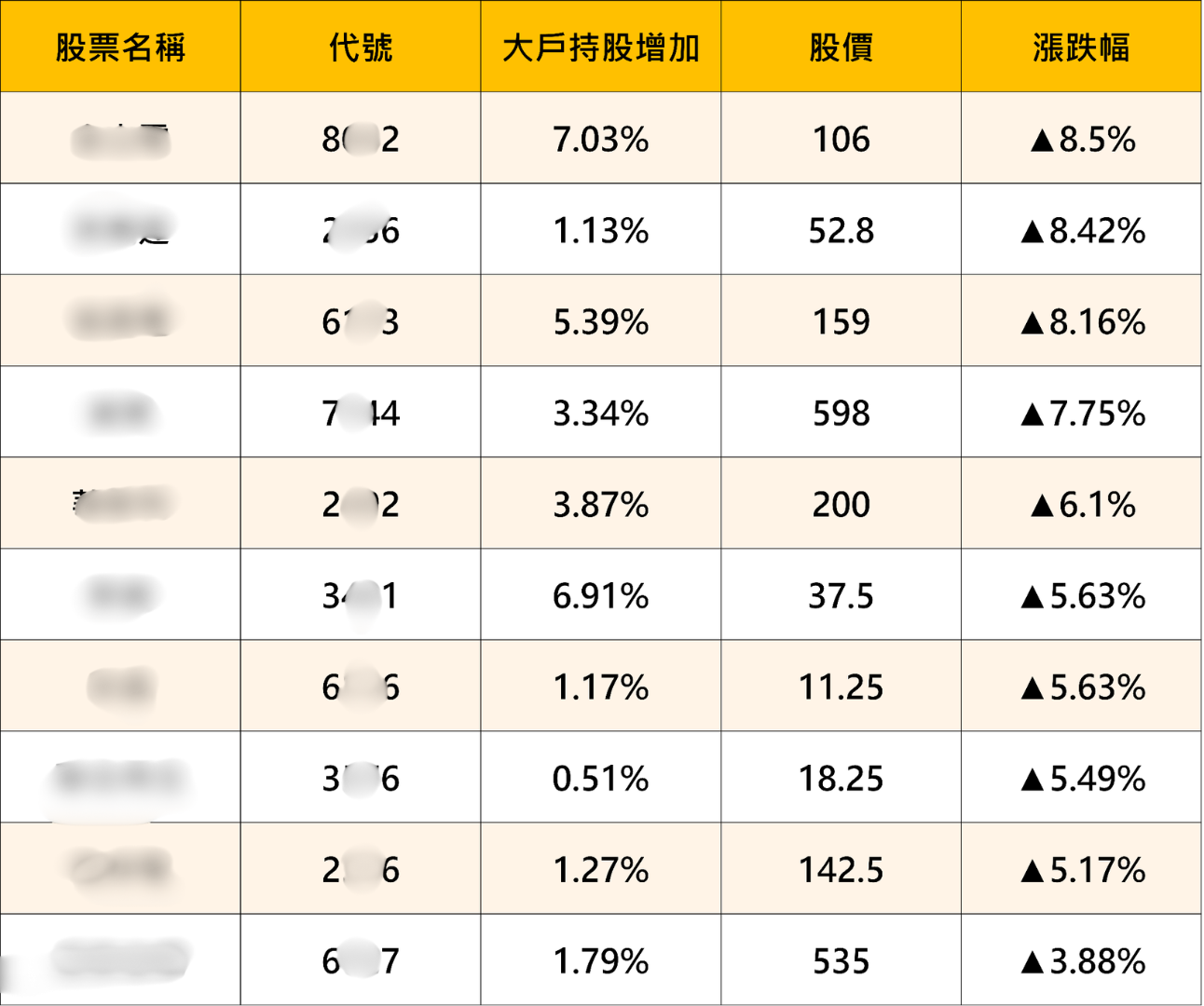 結合籌K選股×大戶/散戶功能｜回檔段找飆股