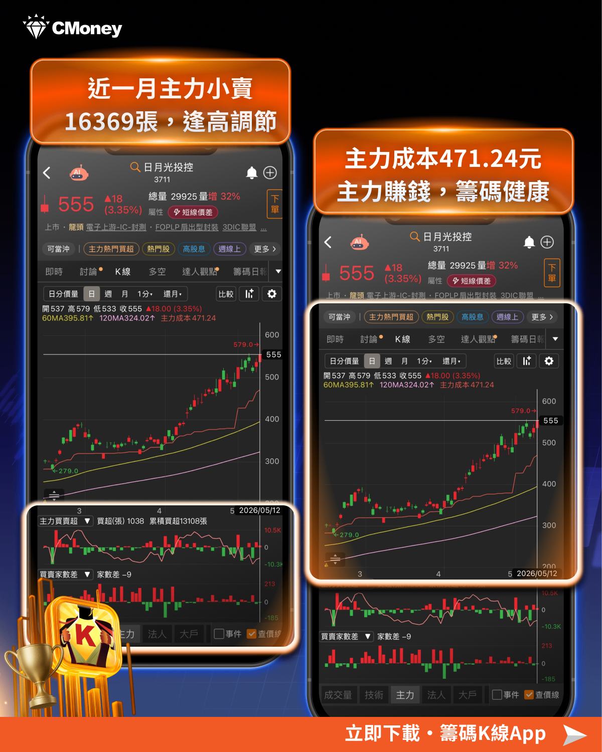 00403A溢價——掛牌首日爆量背後,你該知道的事