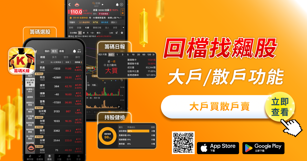 結合籌K選股×大戶/散戶功能｜回檔段找飆股