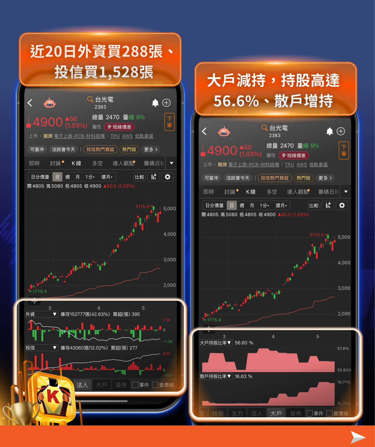 00403A溢價——掛牌首日爆量背後,你該知道的事