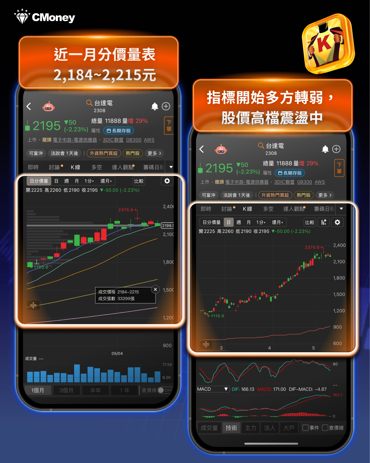 00403A溢價——掛牌首日爆量背後,你該知道的事