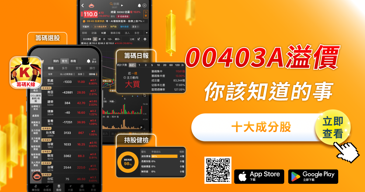 00403A溢價——掛牌首日爆量背後,你該知道的事