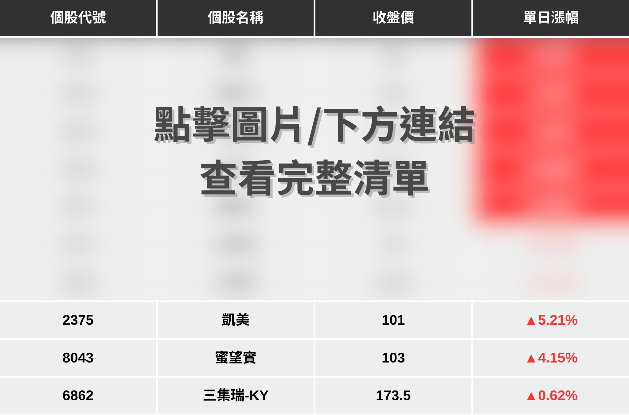 【最新消息】被動元件財報亮眼，「10檔概念股」強勢點火！