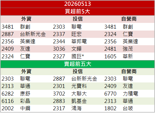 Q1獲利大增帶動買盤！微星(2377)放量走高！