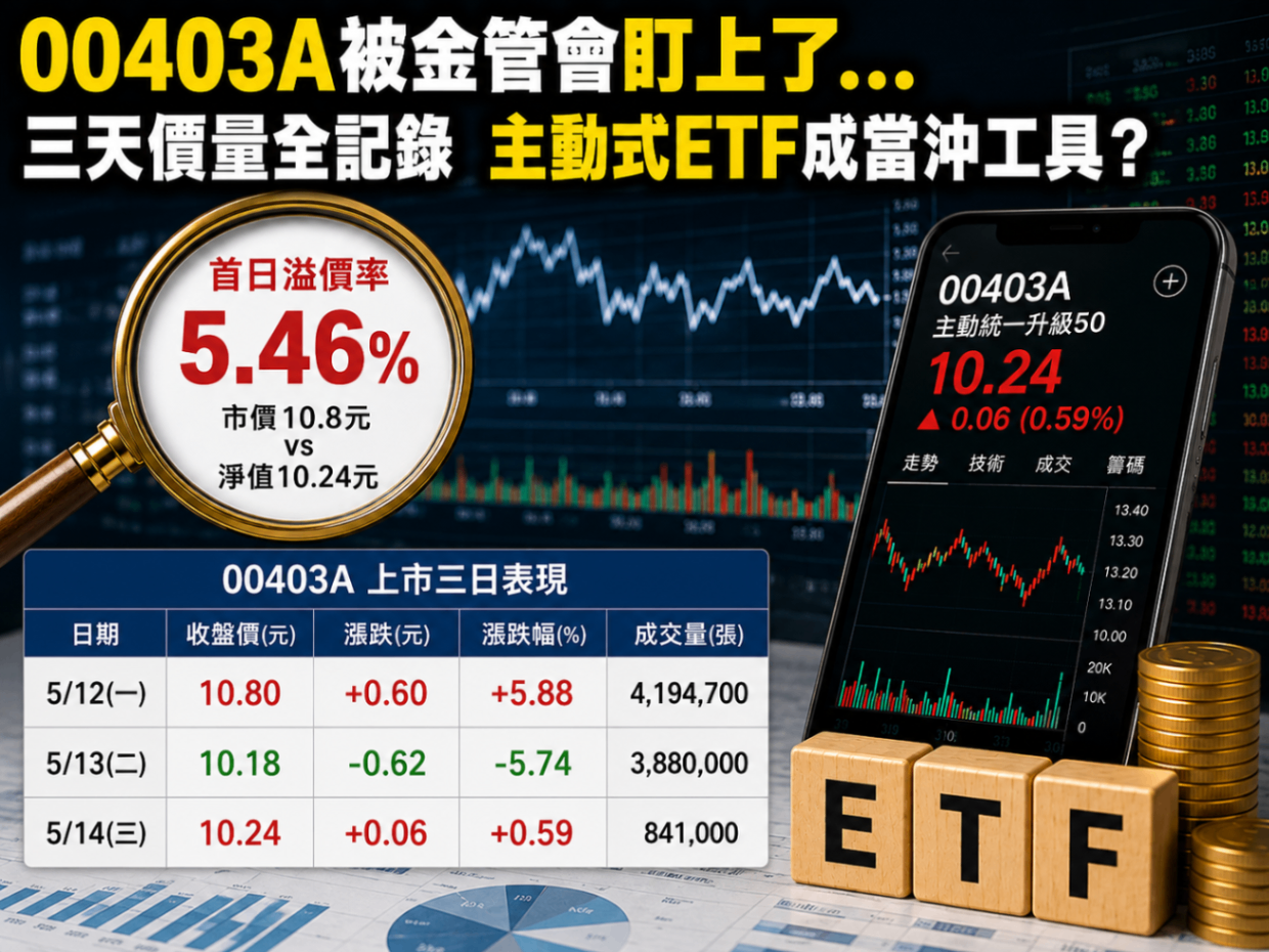 00403A被盯上了...才剛掛牌溢價5.46％、3天吸金破千億　ETF成當沖工具？2派散戶掀論戰