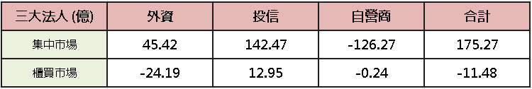 【台股盤後】加權狹幅震盪，漲價續為主流