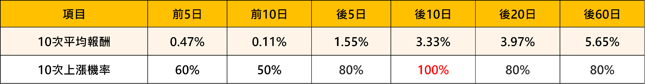 【產業焦點】AI 的盡頭是電力！520行情揭密：美國電網更新引爆重電10年紅利！
