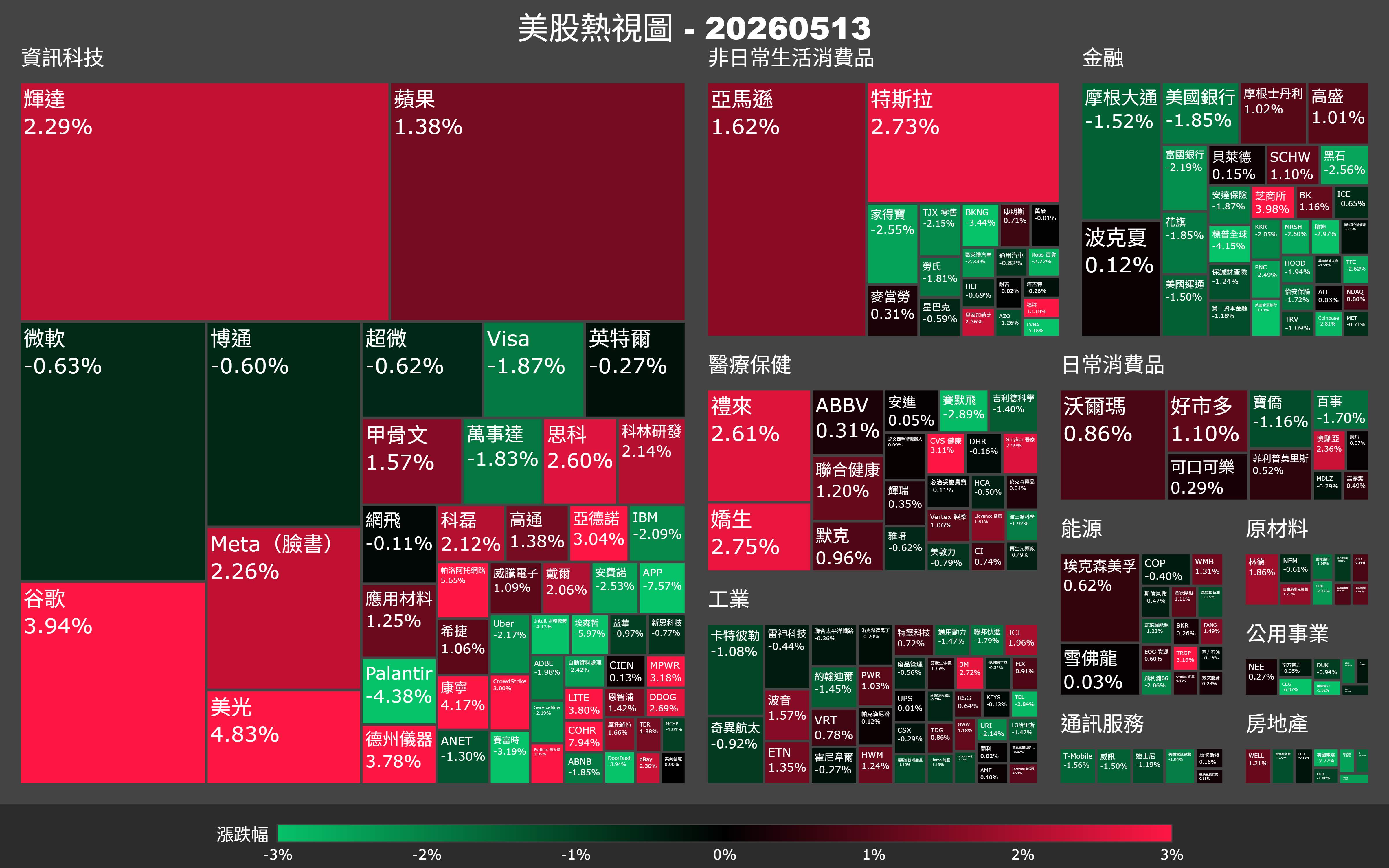 【美股盤勢】PPI爆表卻漲？科技股硬撐，市場在賭什麼（2026.05.14）
