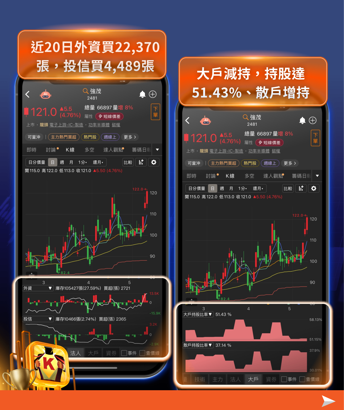 受美國CPI通膨影響，大盤跟著下跌，這11檔個股法人逆勢加碼！