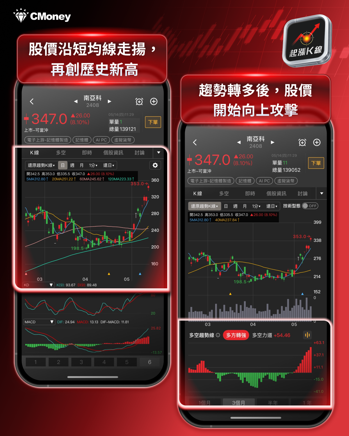 【產業焦點】AI 的盡頭是電力！520行情揭密：美國電網更新引爆重電10年紅利！