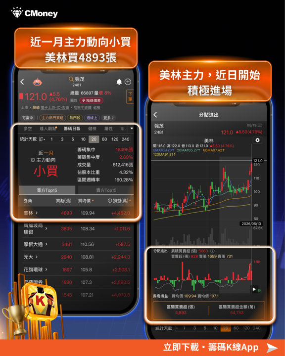 受美國CPI通膨影響,大盤跟著下跌,這11檔個股法人逆勢加碼!
