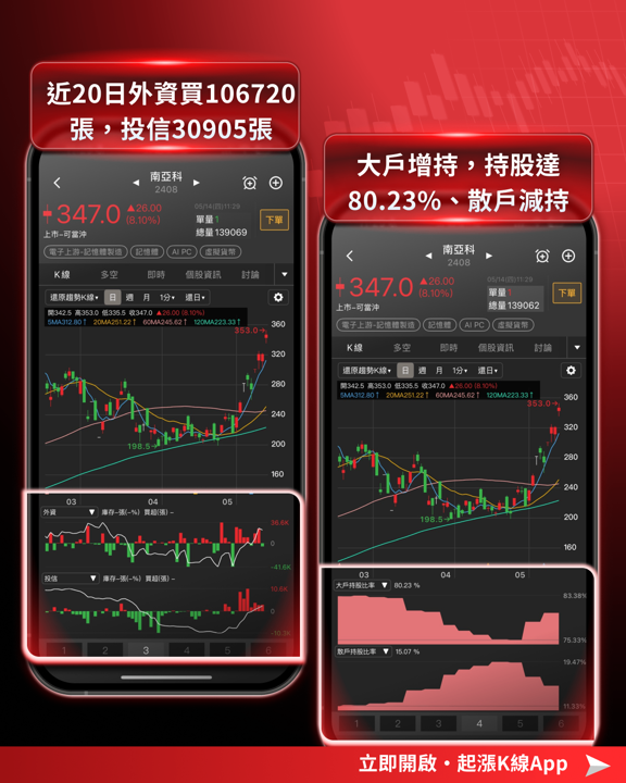 【產業焦點】520行情揭密！美國電網更新引爆重電10年紅利！