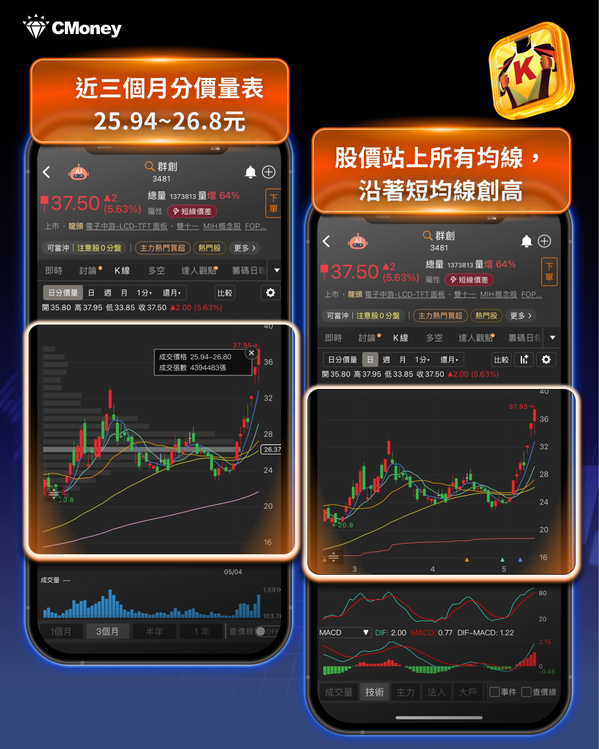 受美國CPI通膨影響，大盤跟著下跌，這11檔個股法人逆勢加碼！