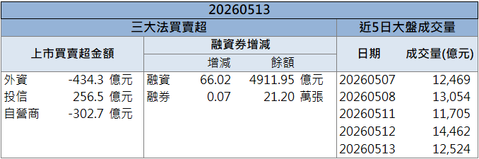 Q1獲利大增帶動買盤！微星(2377)放量走高！