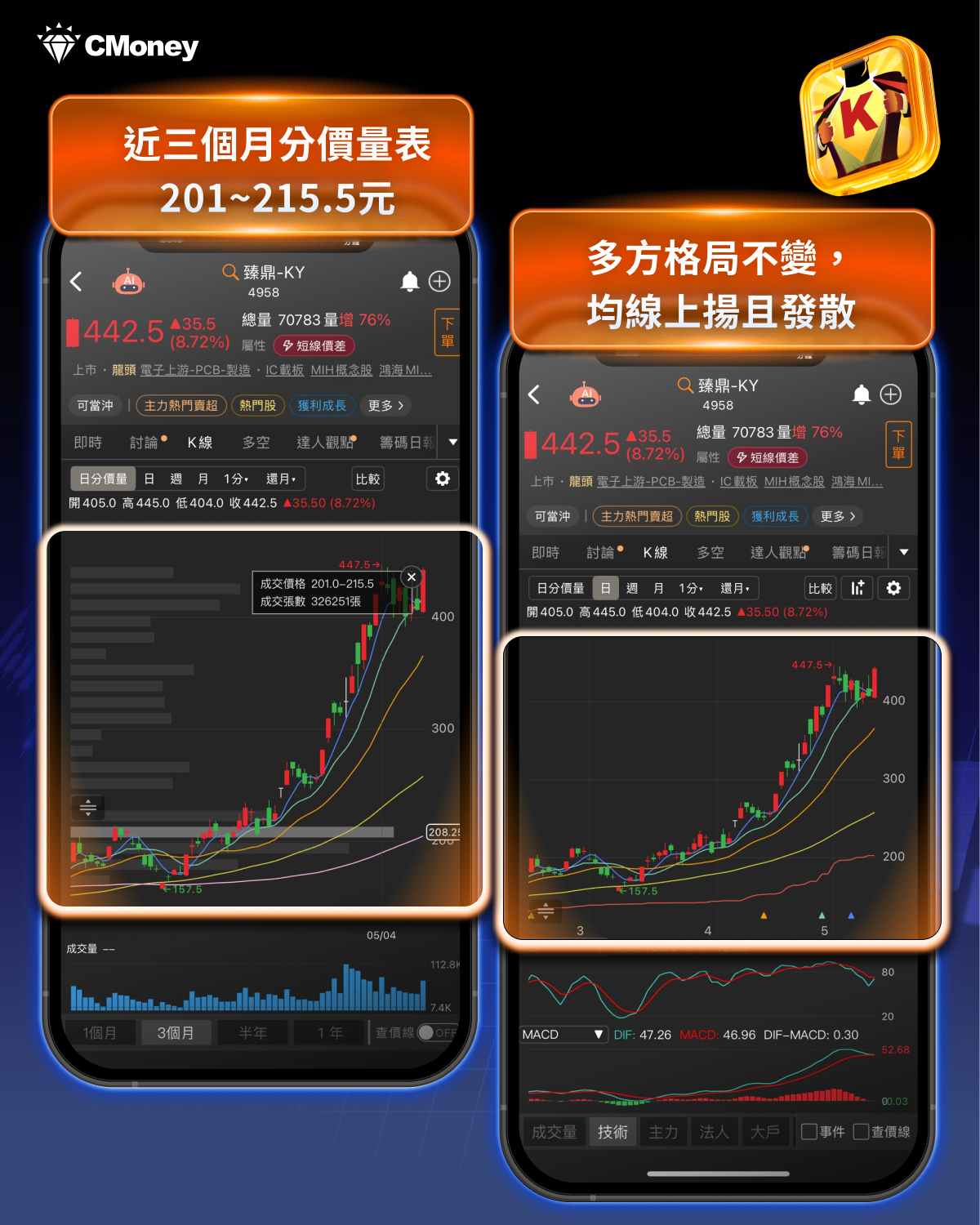 受美國CPI通膨影響，大盤跟著下跌，這11檔個股法人逆勢加碼！