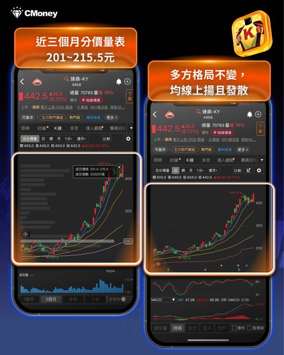 受美國CPI通膨影響,大盤跟著下跌,這11檔個股法人逆勢加碼!